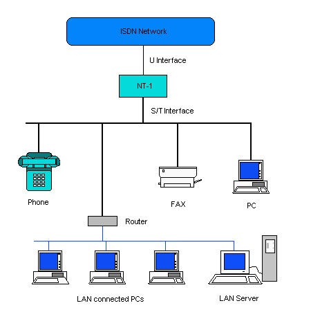 ISDN Connection Diagram