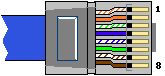 RJ45 B Configuration