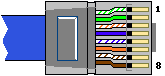 RJ45 A Configuration