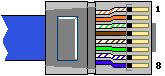 RJ45 B Configuration